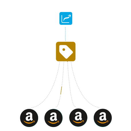 InventoryLab transmitting cost data to SmartRepricer to influence prices on Amazon